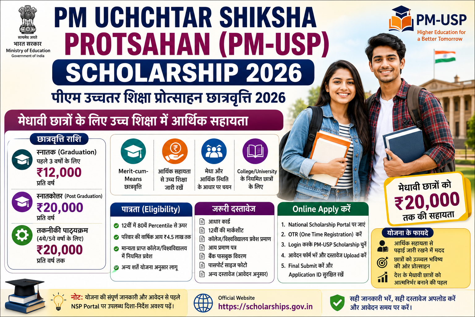 PM-USP Scholarship 2026 में मेधावी छात्रों के लिए ₹12,000 से ₹20,000 तक छात्रवृत्ति