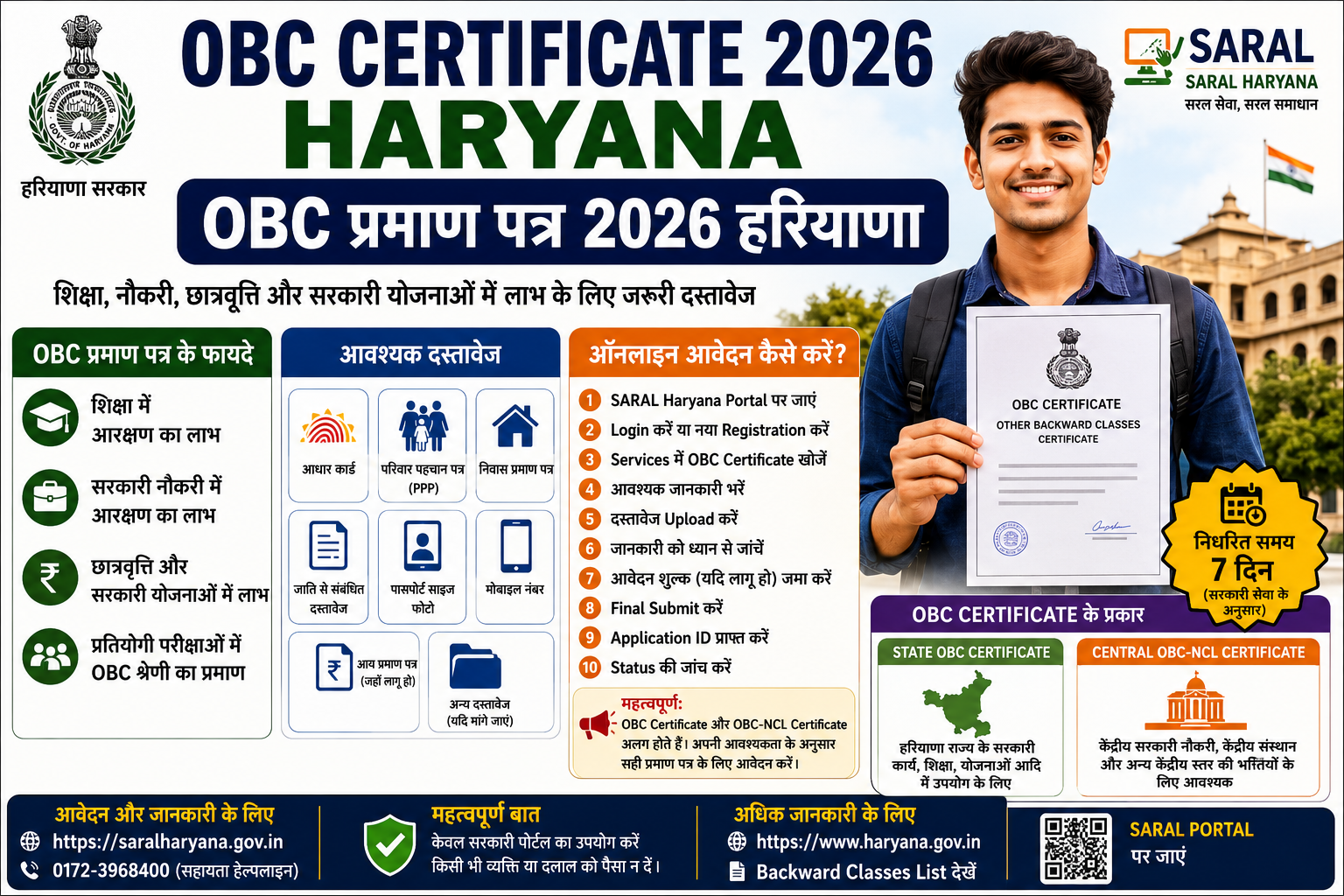 OBC Certificate 2026 Haryana के लिए ऑनलाइन आवेदन, जरूरी दस्तावेज और SARAL Portal की जानकारी