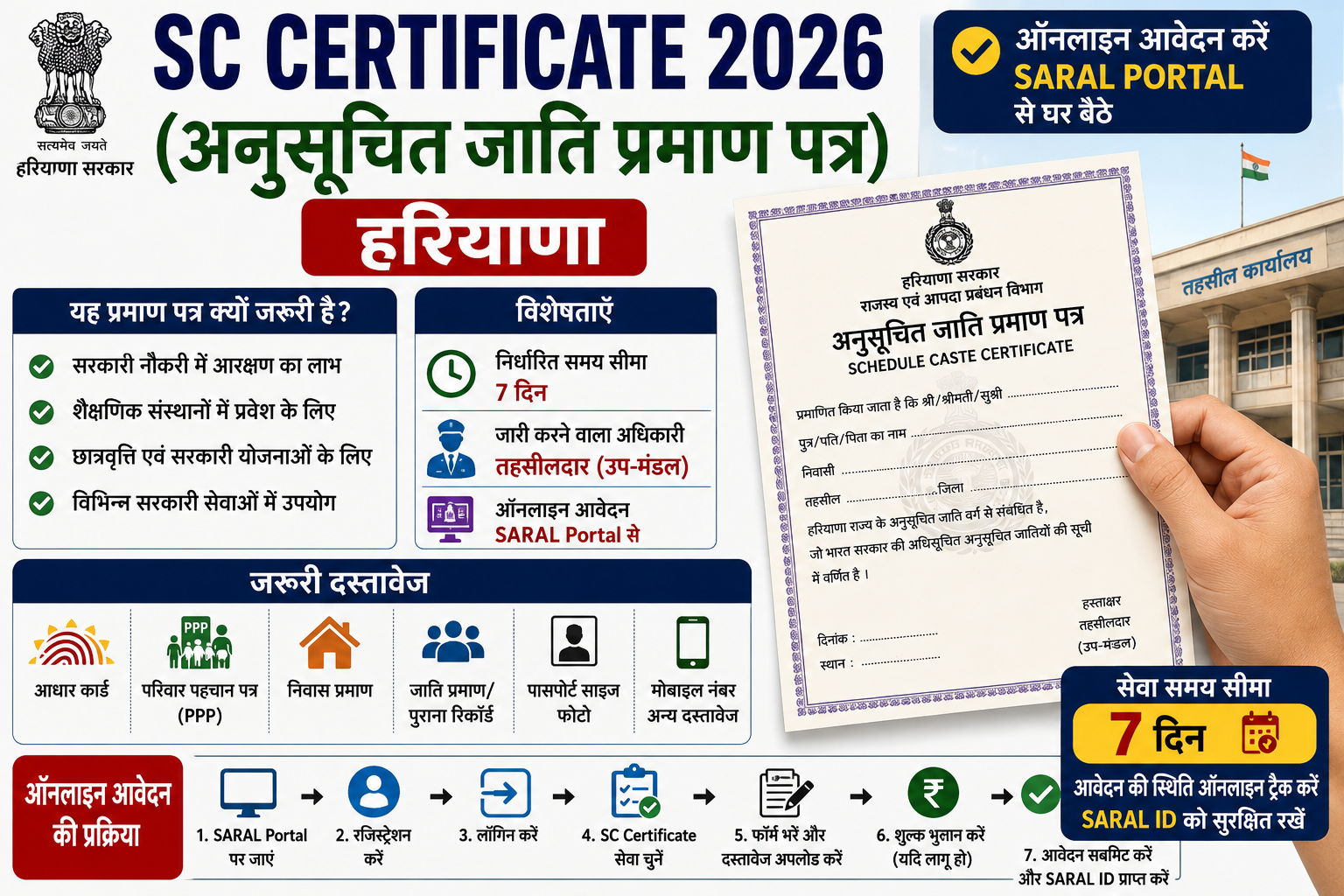 SC Certificate 2026 Haryana के लिए ऑनलाइन आवेदन, जरूरी दस्तावेज और SARAL Portal की जानकारी