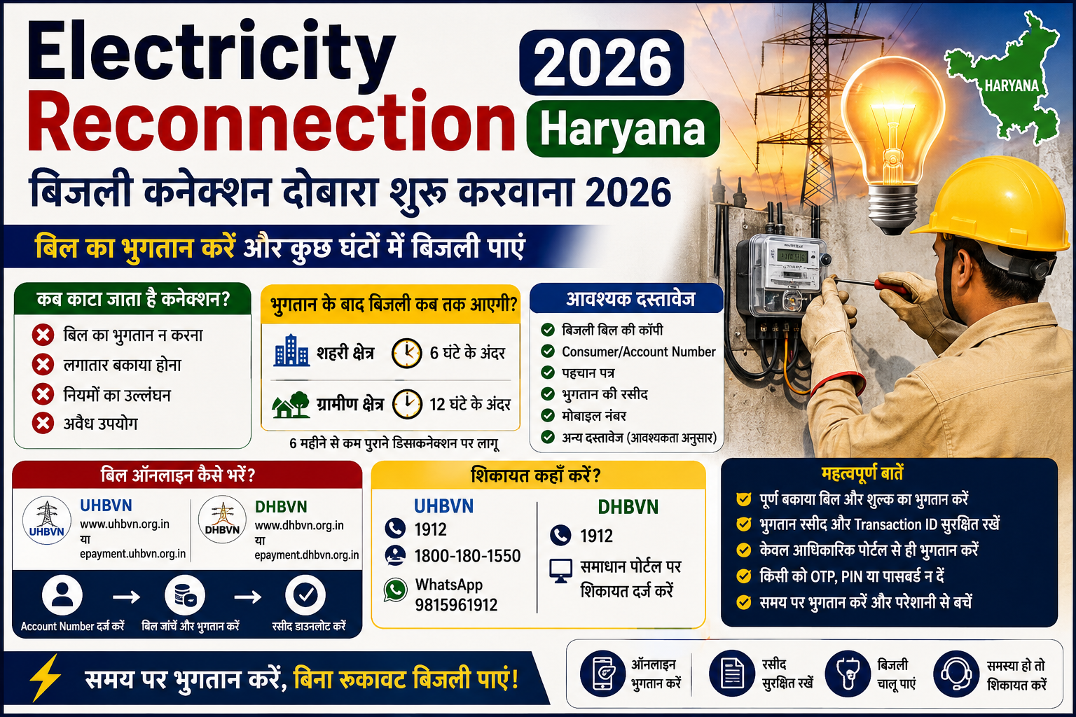 Electricity Reconnection 2026 Haryana में बिजली कनेक्शन दोबारा शुरू करवाने की ऑनलाइन प्रक्रिया और जरूरी जानकारी