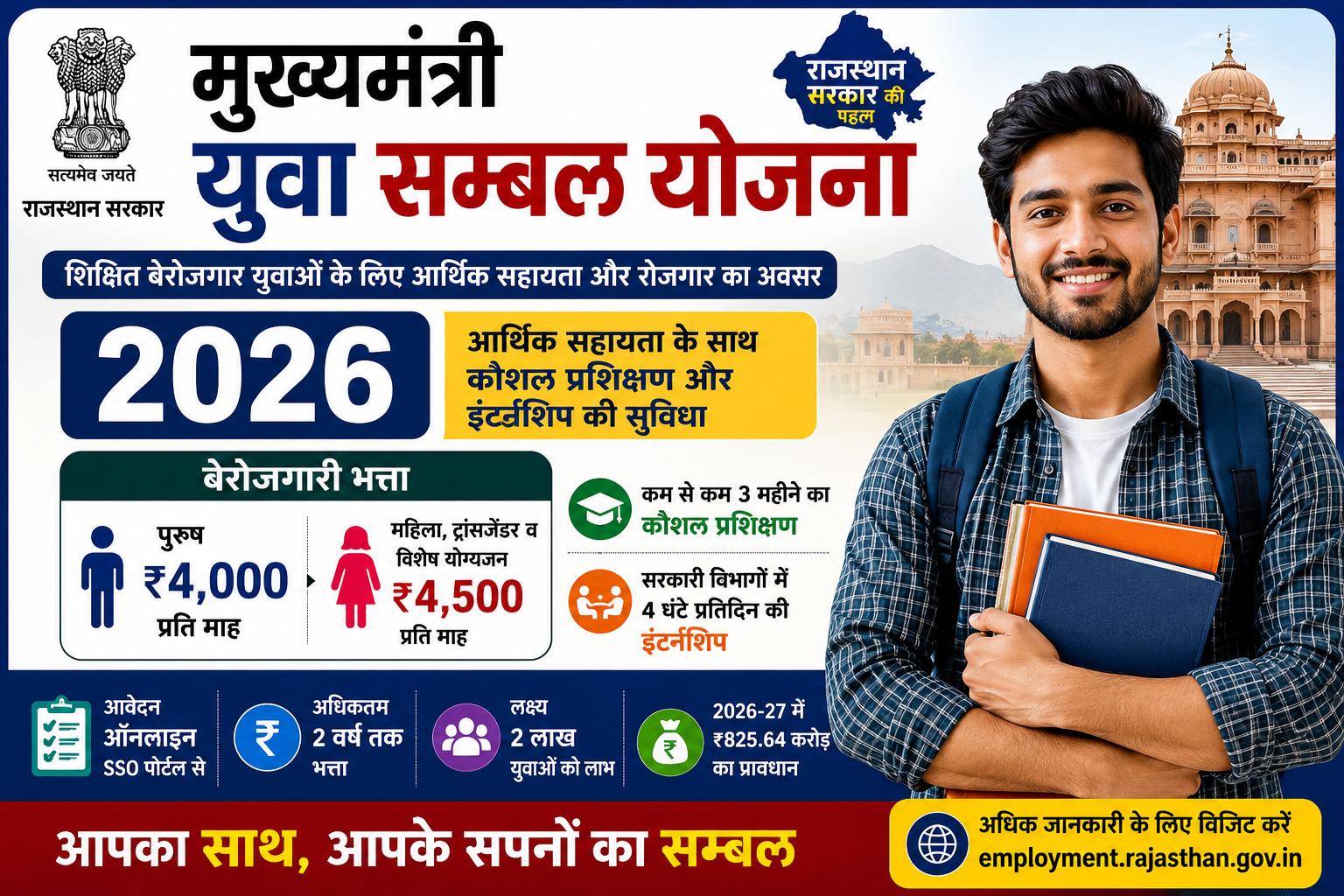 Mukhyamantri Yuva Sambal Yojana 2026 राजस्थान बेरोजगारी भत्ता योजना