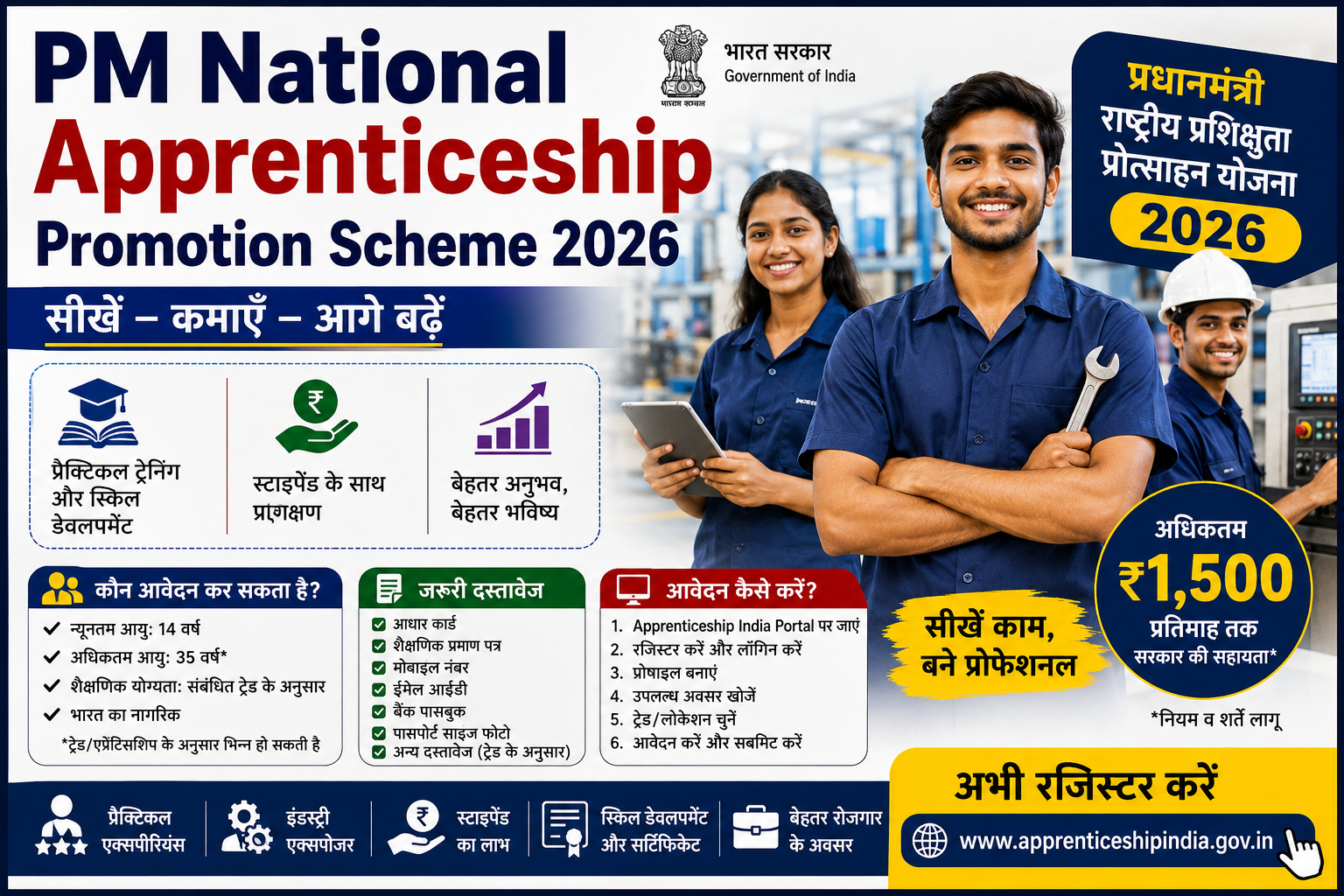 PM National Apprenticeship Promotion Scheme 2026 में युवाओं के लिए अप्रेंटिसशिप प्रशिक्षण, स्टाइपेंड और कौशल विकास की जानकारी