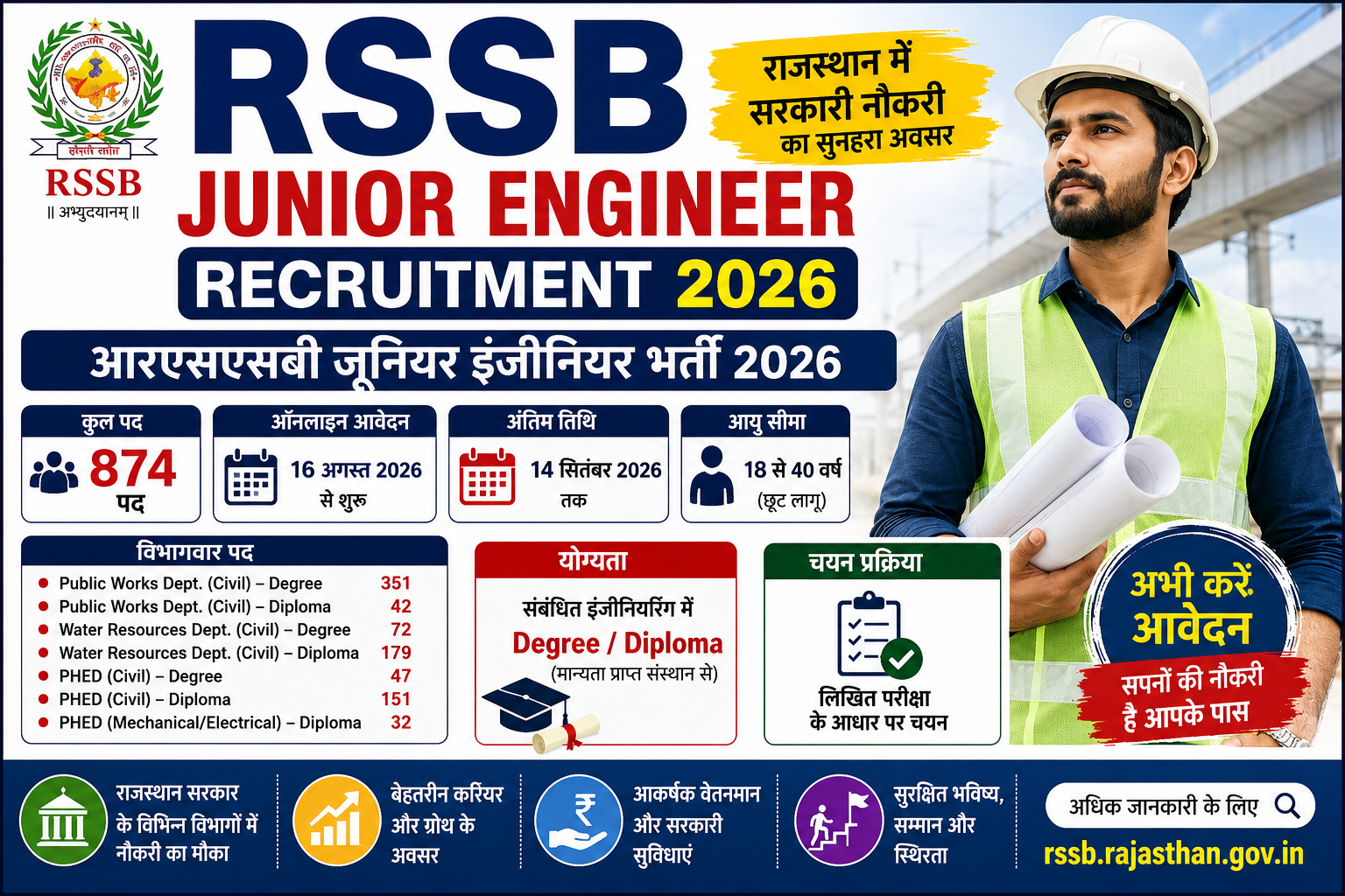 RSSB Junior Engineer Recruitment 2026 Rajasthan