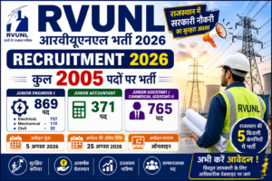 RVUNL Recruitment 2026 2005 Posts Rajasthan
