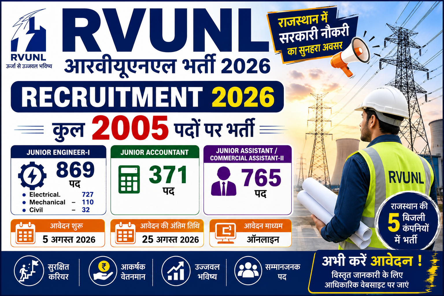 RVUNL Recruitment 2026 2005 Posts Rajasthan