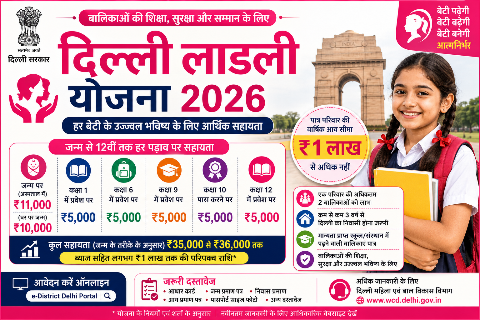 Delhi Ladli Scheme 2026 – बालिकाओं की शिक्षा और आर्थिक सहायता