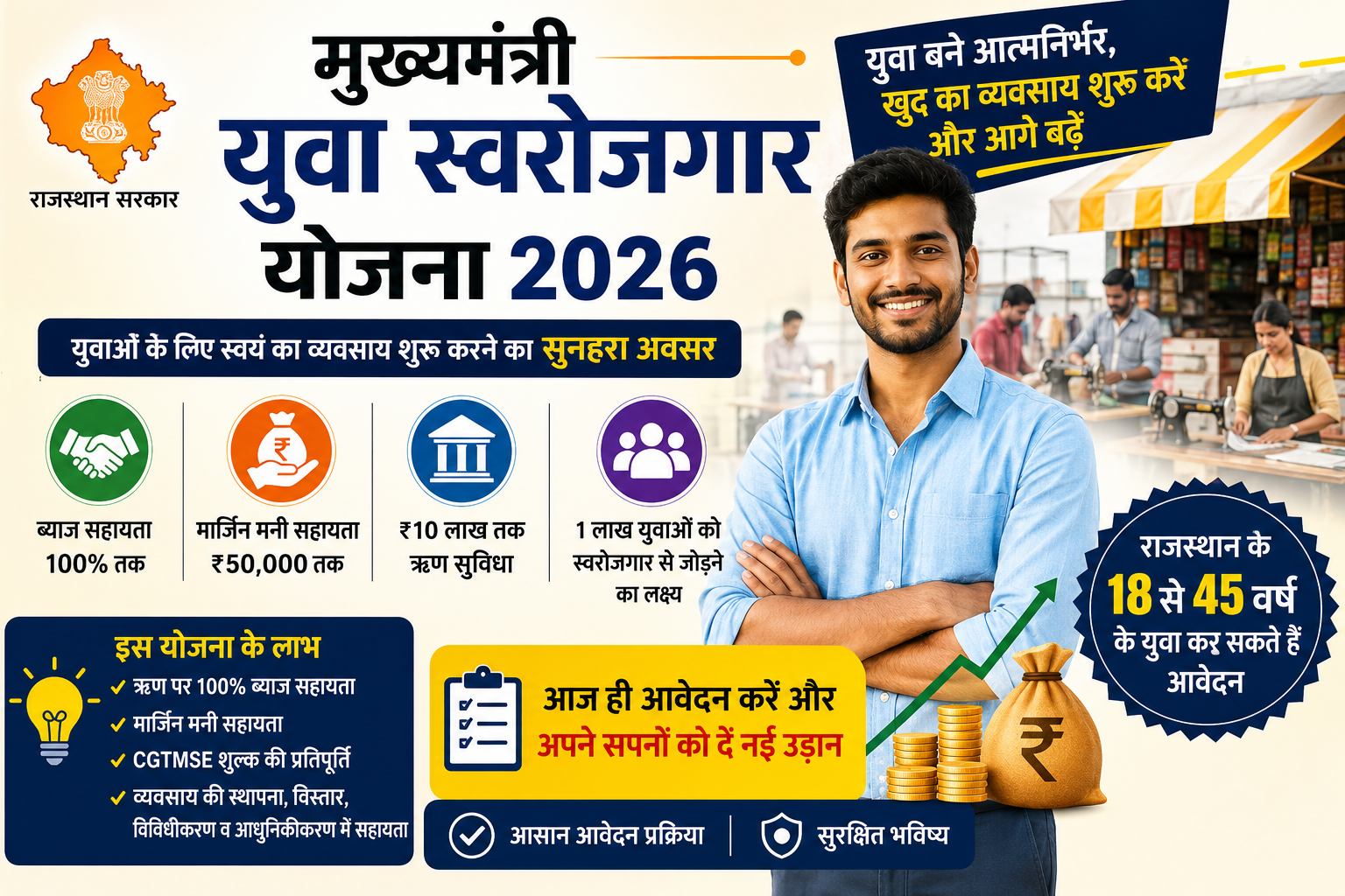 Mukhyamantri Yuva Swarojgar Yojana 2026 Rajasthan