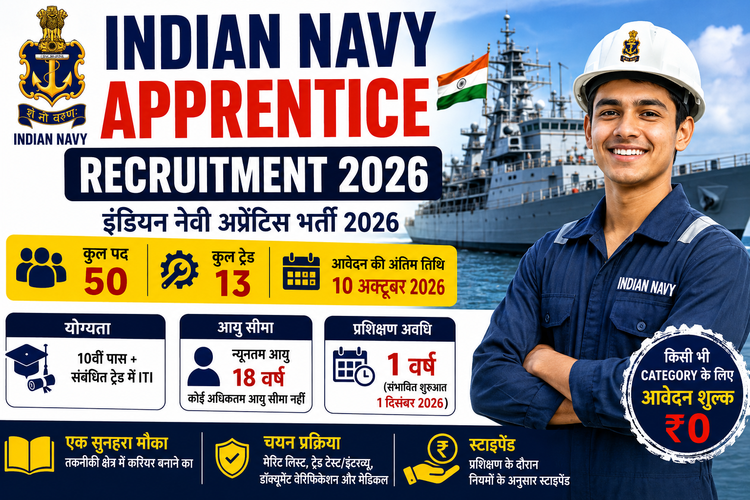 Indian Navy Apprentice Recruitment 2026 50 Posts