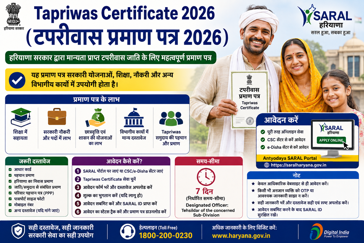 Tapriwas Certificate 2026 Haryana के लिए ऑनलाइन आवेदन और SARAL Portal की जानकारी