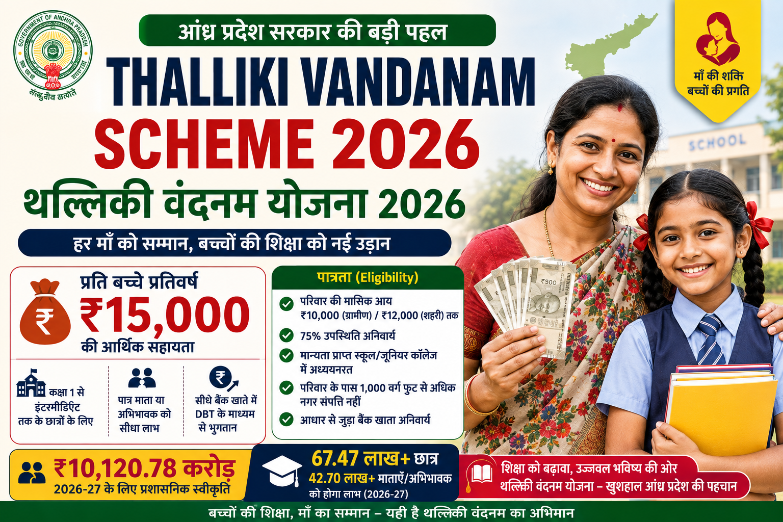Thalliki Vandanam Scheme 2026 – बच्चों की शिक्षा के लिए ₹15,000 सहायता