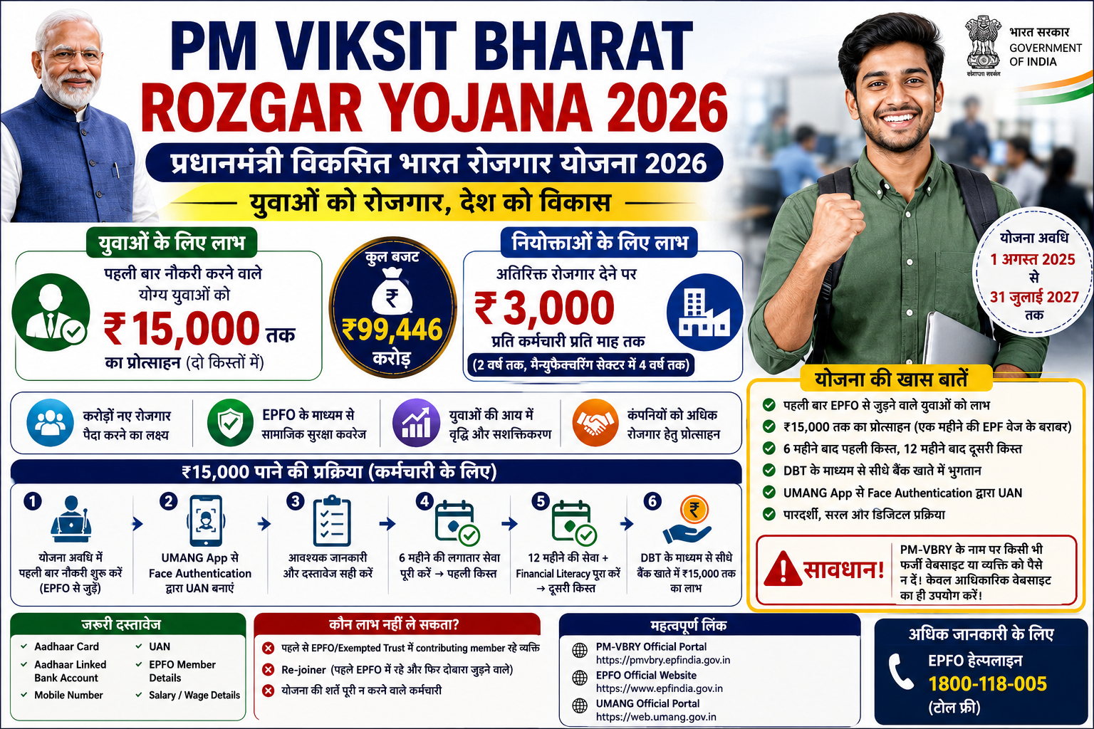 PM Viksit Bharat Rozgar Yojana 2026 में पहली नौकरी पर ₹15,000 तक incentive की जानकारी