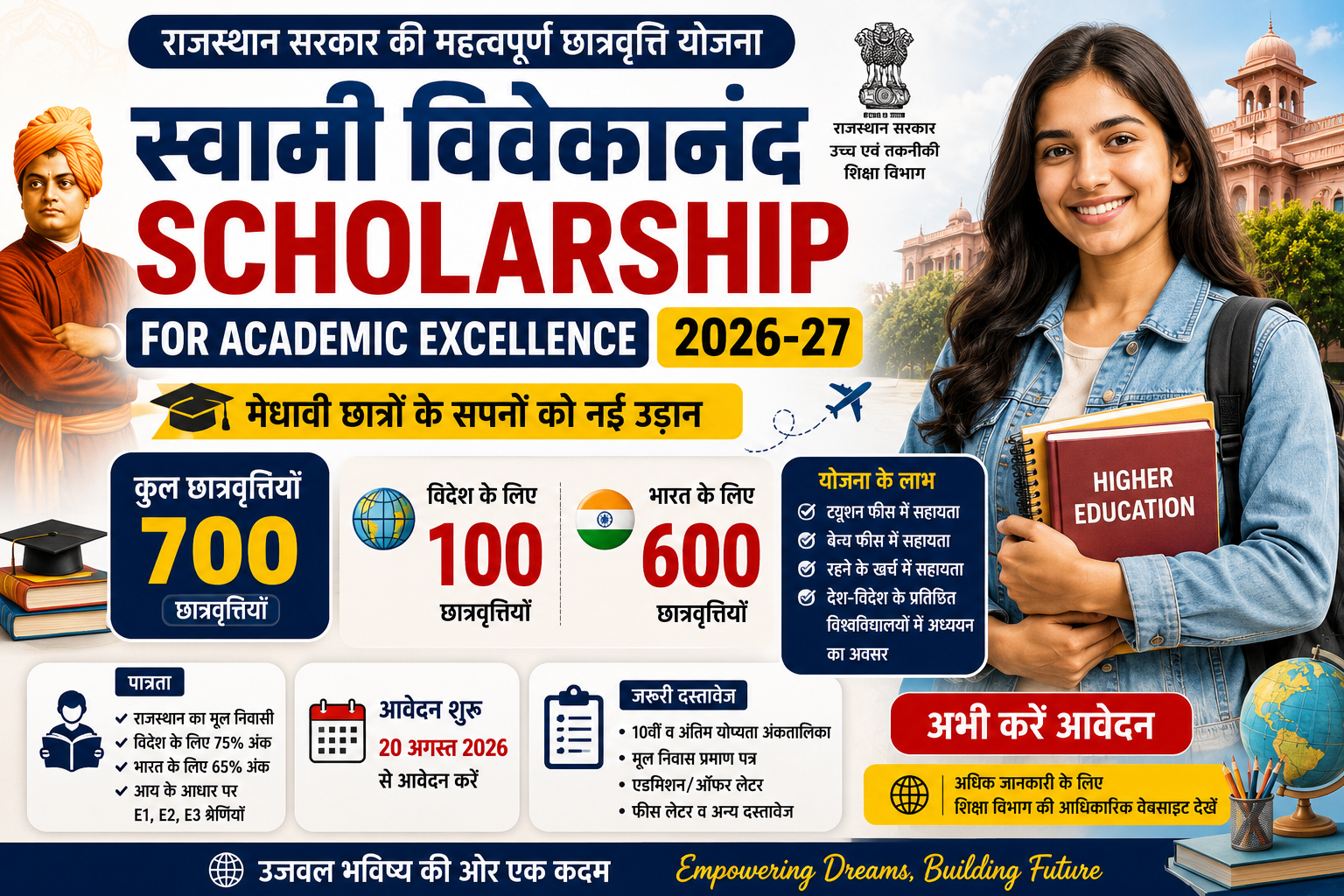 Swami Vivekananda Scholarship for Academic Excellence 2026-27 राजस्थान छात्रवृत्ति योजना