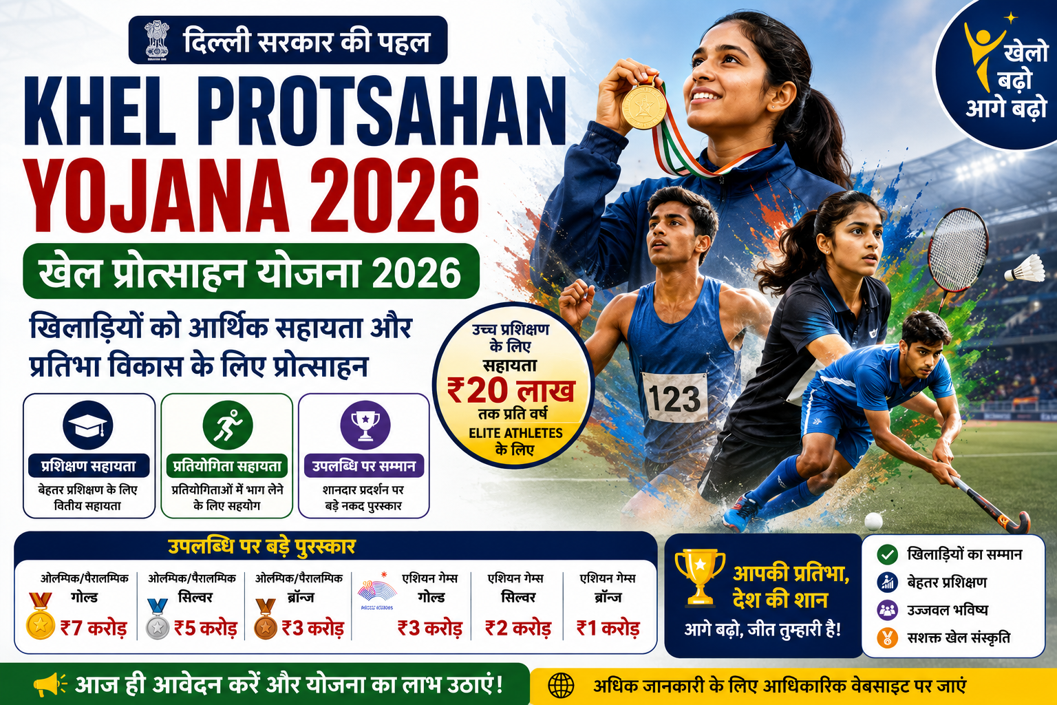 Khel Protsahan Yojana 2026 – खिलाड़ियों के लिए आर्थिक सहायता और प्रशिक्षण
