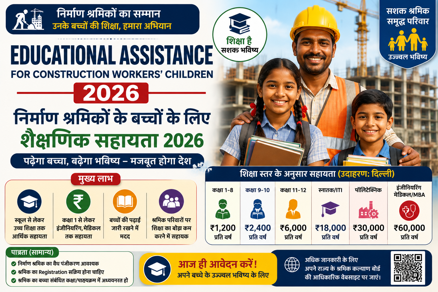 Educational Assistance for Construction Workers' Children 2026 – निर्माण श्रमिकों के बच्चों की शिक्षा सहायता