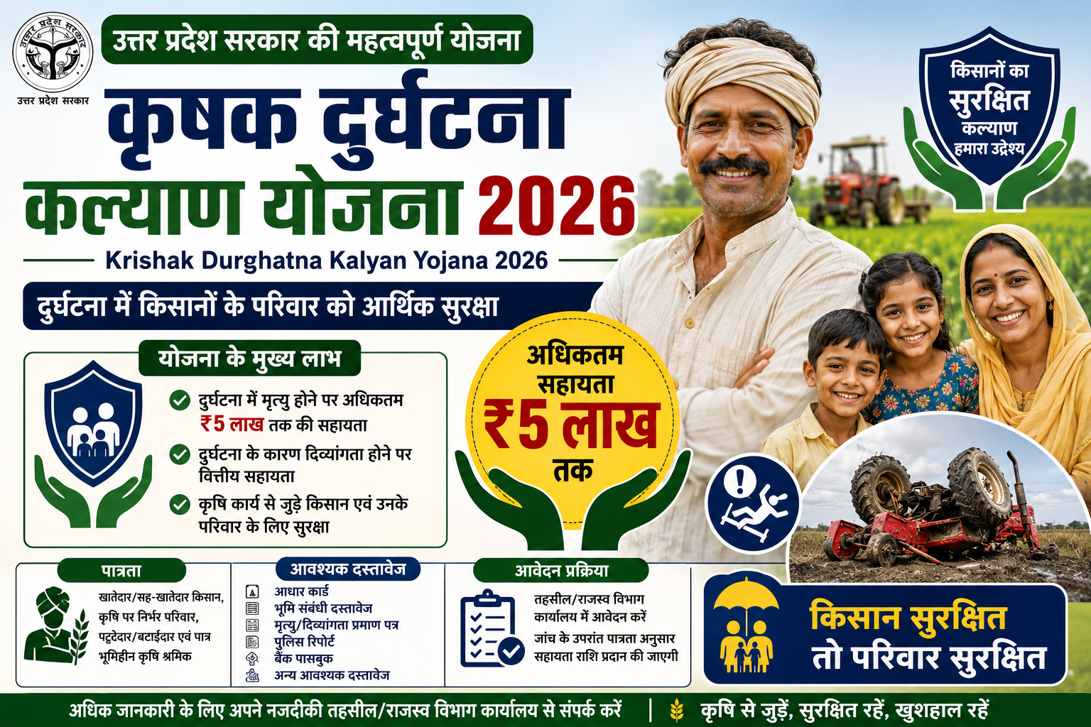 Krishak Durghatna Kalyan Yojana 2026 किसानों को दुर्घटना में आर्थिक सहायता