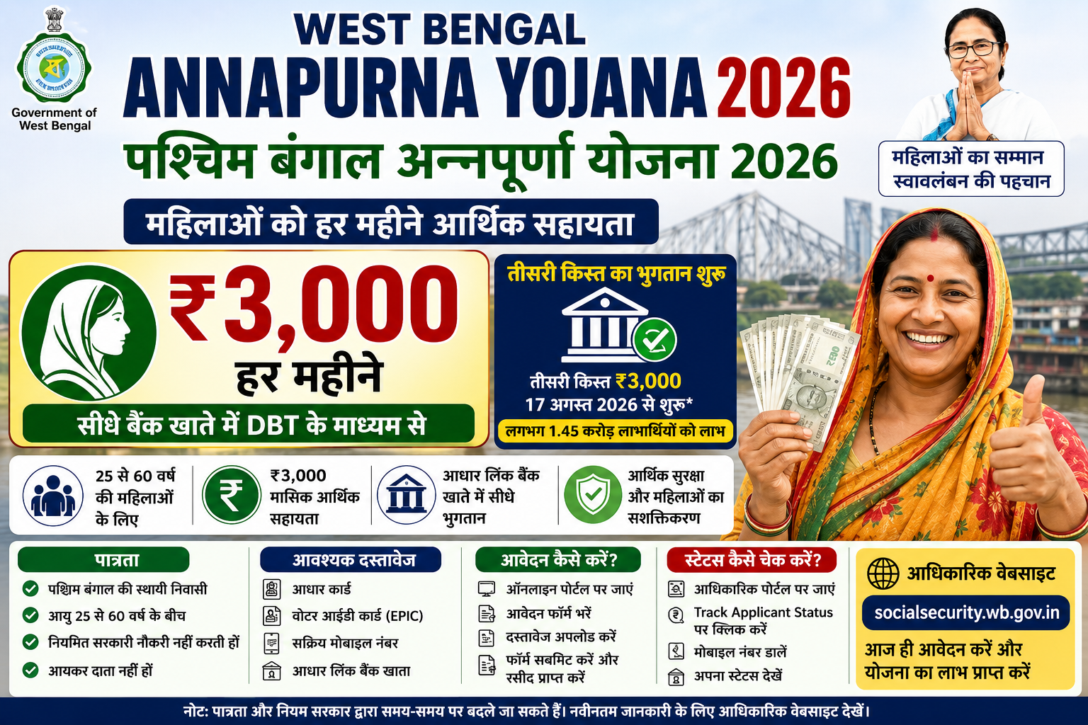 West Bengal Annapurna Yojana 2026 में महिलाओं को ₹3,000 मासिक सहायता