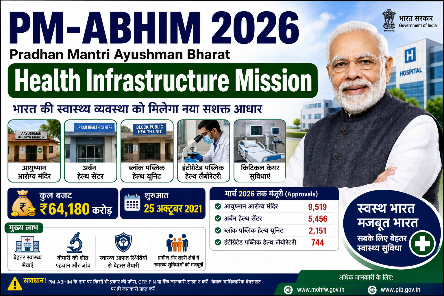 PM-ABHIM 2026 प्रधानमंत्री आयुष्मान भारत हेल्थ इंफ्रास्ट्रक्चर मिशन की जानकारी