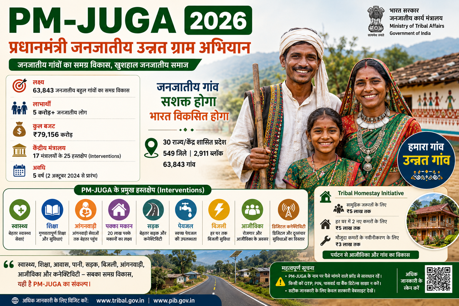 PM-JUGA 2026 प्रधानमंत्री जनजातीय उन्नत ग्राम अभियान
