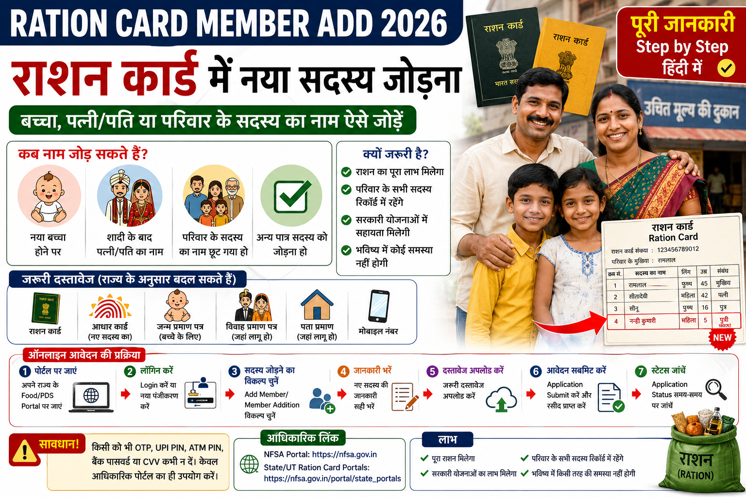 Ration Card Member Add 2026 राशन कार्ड में नया सदस्य जोड़ने की प्रक्रिया