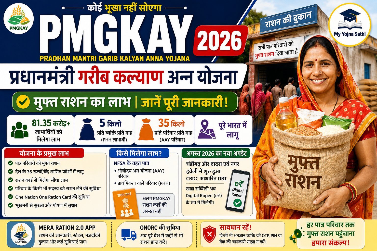 PMGKAY 2026 प्रधानमंत्री गरीब कल्याण अन्न योजना मुफ्त राशन योजना