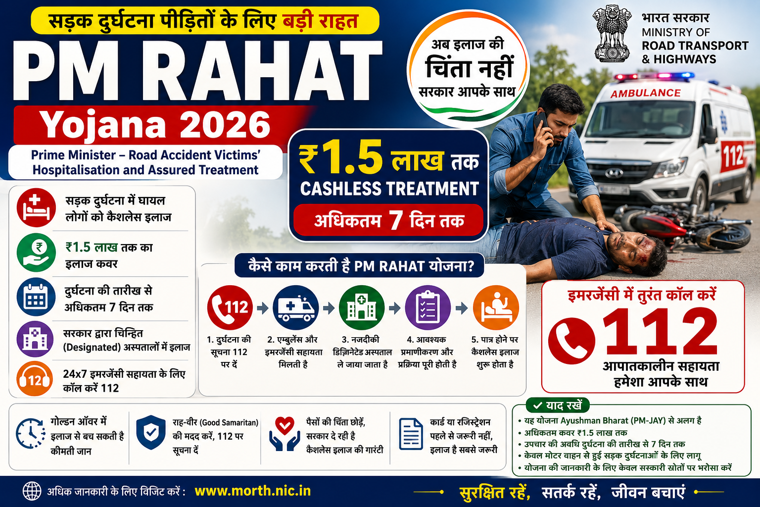 PM RAHAT Yojana 2026 में सड़क दुर्घटना पीड़ितों के लिए ₹1.5 लाख तक कैशलेस इलाज