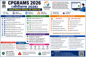 CPGRAMS 2026 में सरकारी शिकायत ऑनलाइन दर्ज करने, शिकायत का स्टेटस और अपील स्टेटस चेक करने की जानकारी