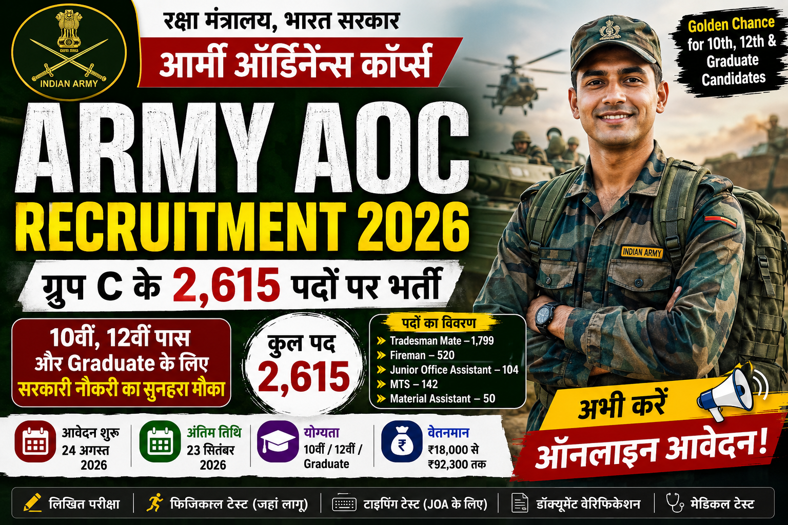 Army AOC Recruitment 2026 – 2,615 Group C पदों पर भर्ती