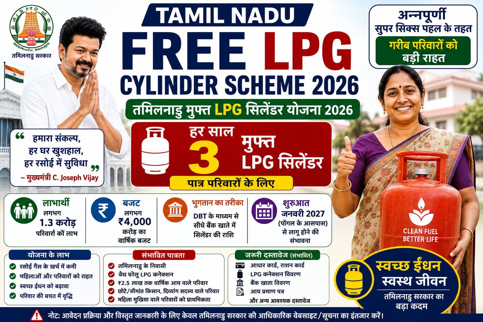 Tamil Nadu Free LPG Cylinder Scheme 2026 के तहत पात्र परिवारों को 3 मुफ्त LPG सिलेंडर