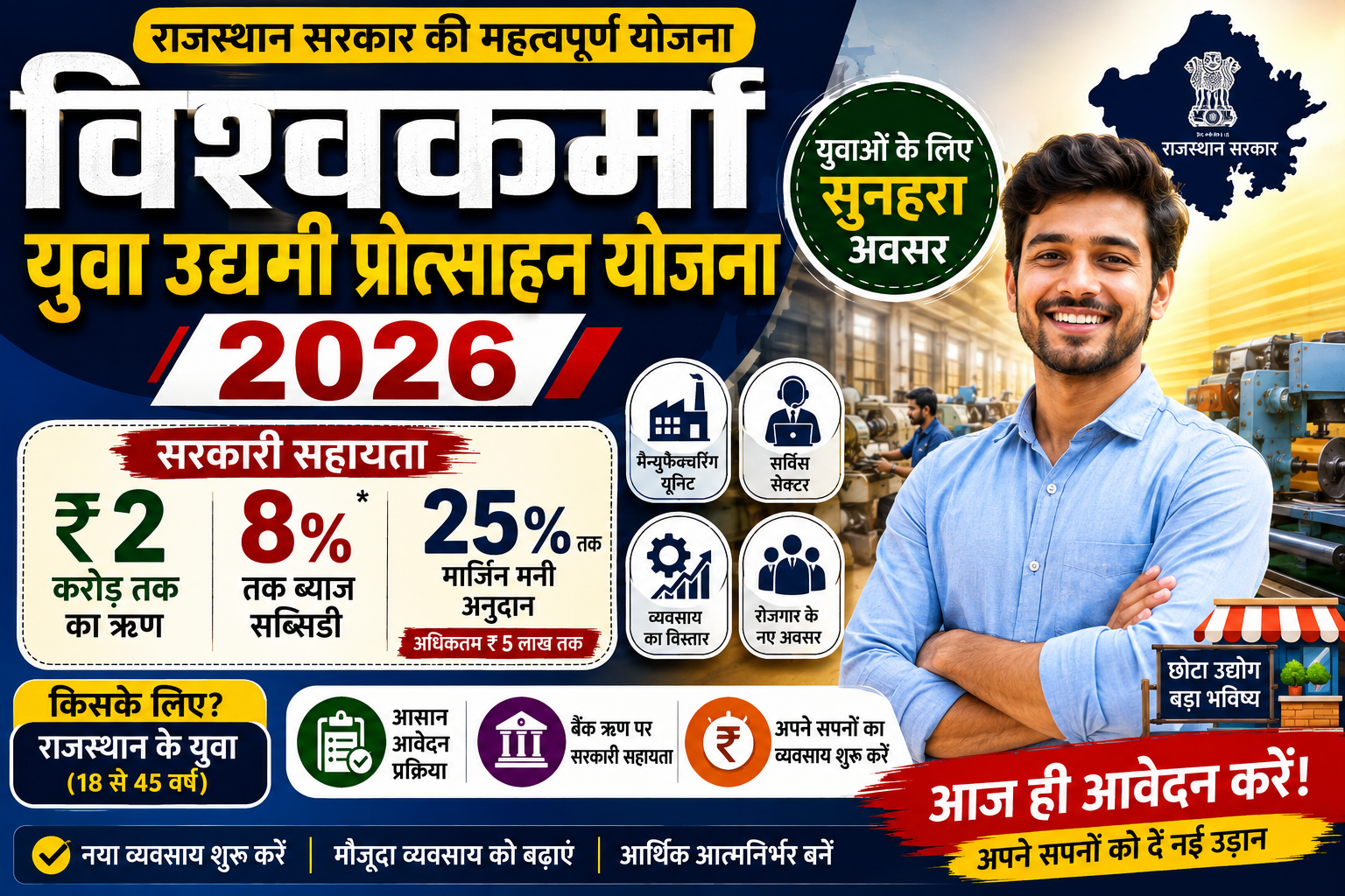 Vishwakarma Yuva Udyami Protsahan Yojana 2026 – युवाओं को ₹2 करोड़ तक ऋण और ब्याज सब्सिडी