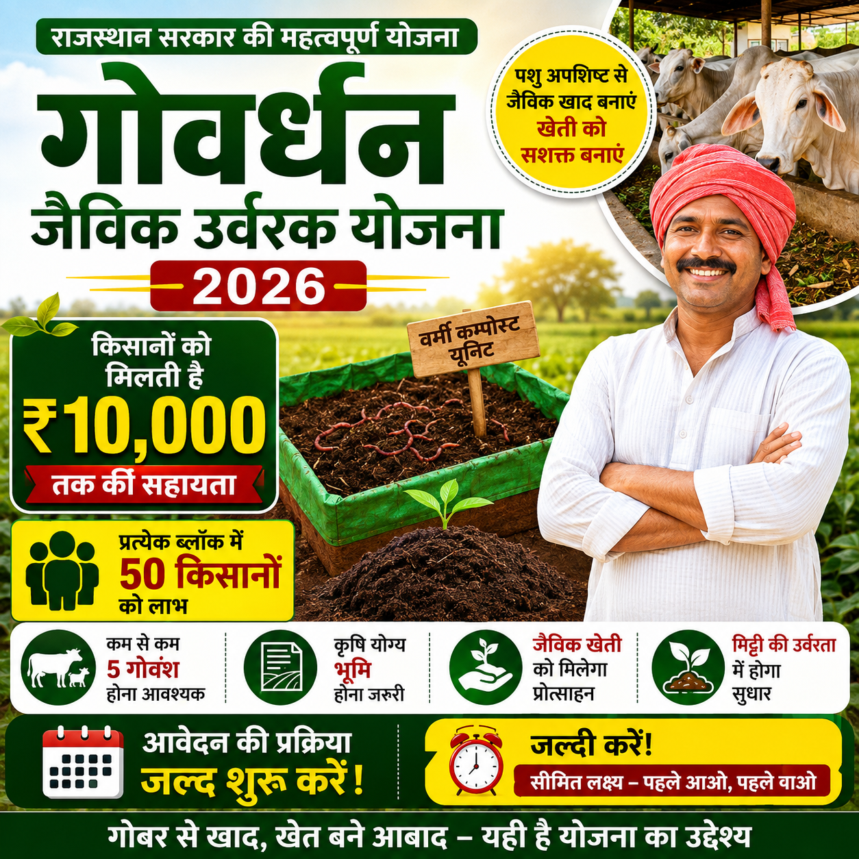 गोवर्धन जैविक उर्वरक योजना 2026 में किसानों को ₹10,000 तक की सहायता