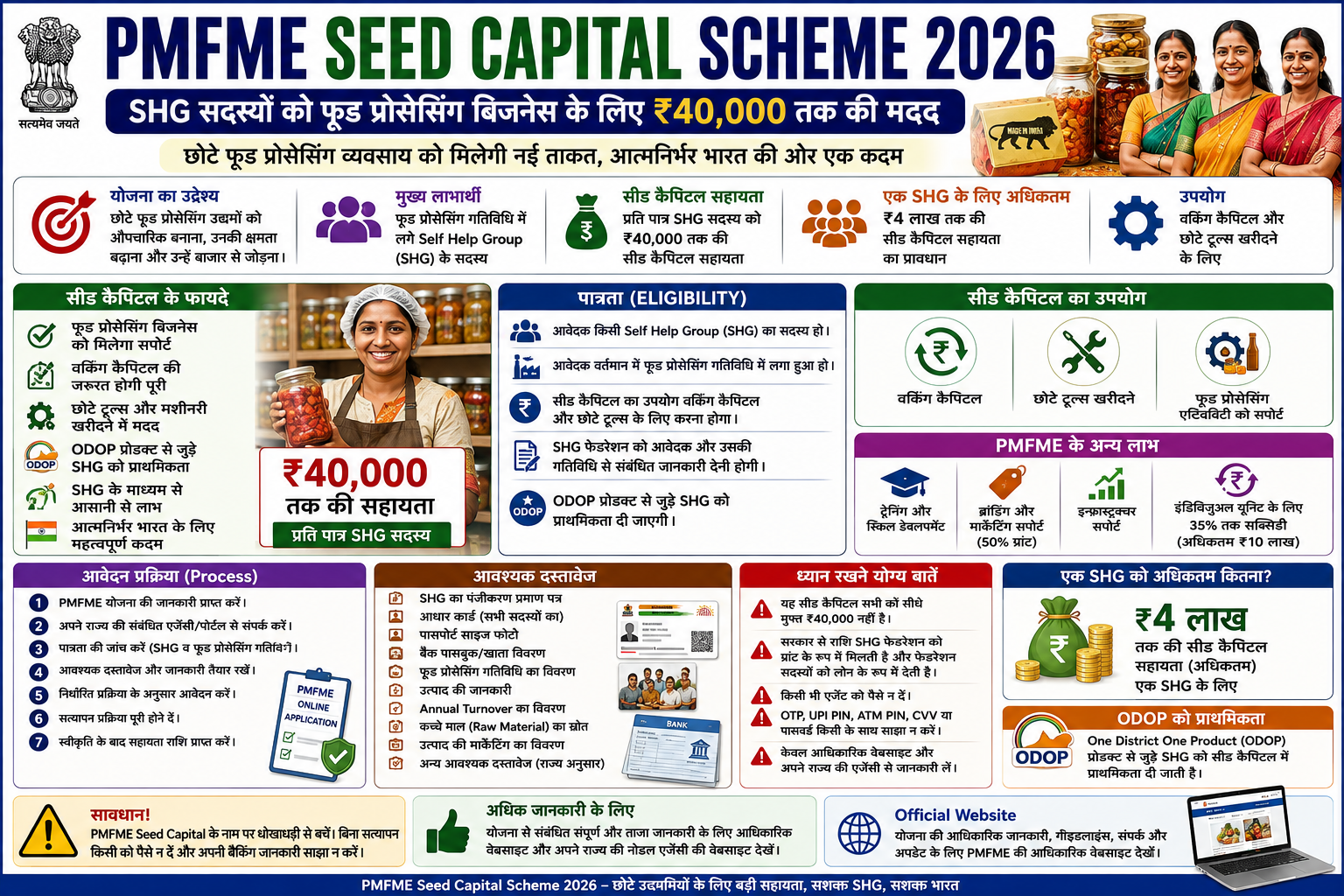 PMFME Seed Capital Scheme 2026 में पात्र SHG सदस्यों को ₹40,000 तक की सहायता, eligibility, आवेदन प्रक्रिया और लाभ की जानकारी