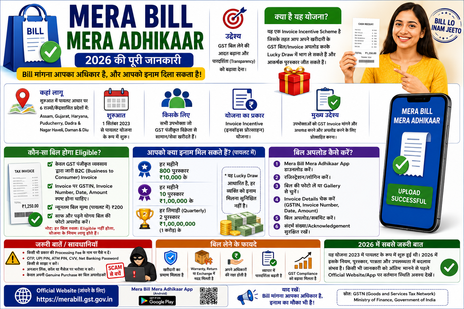 Mera Bill Mera Adhikaar 2026 की जानकारी, GST बिल, पात्रता, इनाम, बिल अपलोड करने की प्रक्रिया और धोखाधड़ी से बचने की सावधानियां
