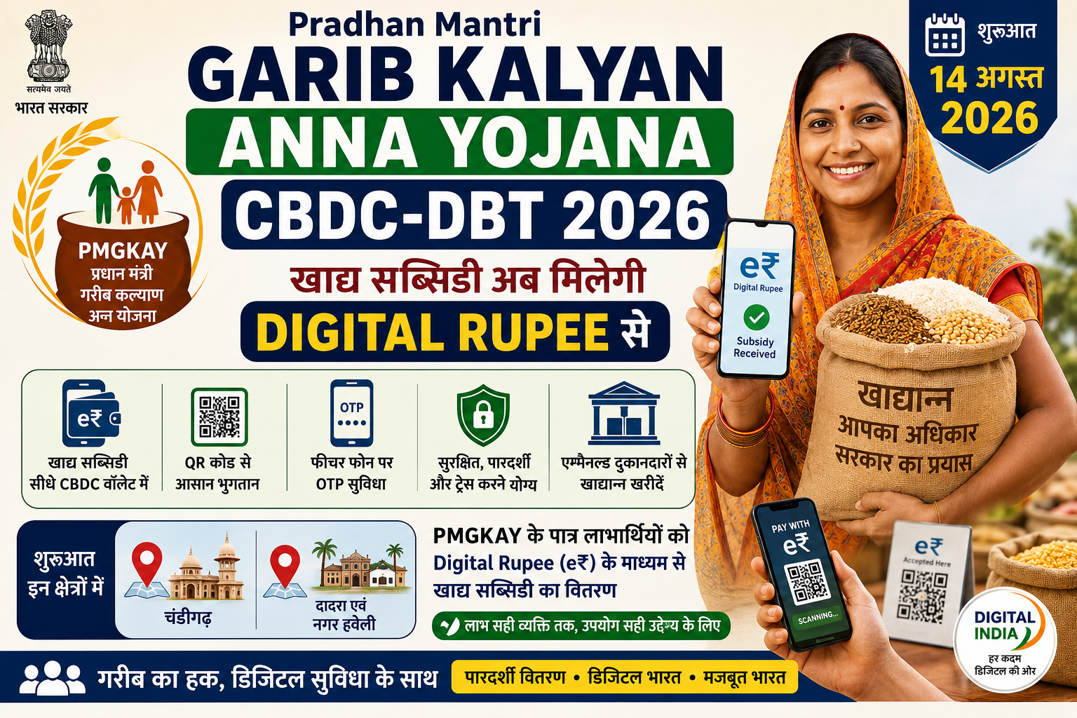 Pradhan Mantri Garib Kalyan Anna Yojana CBDC-DBT 2026 में Digital Rupee से खाद्य सब्सिडी