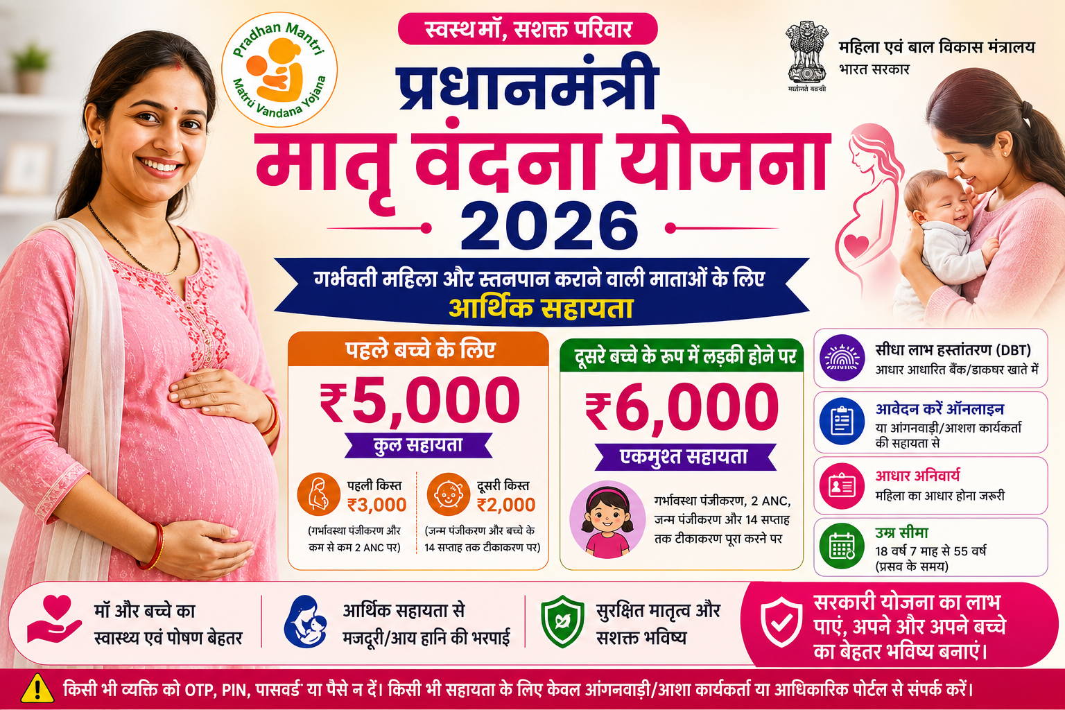 प्रधानमंत्री मातृ वंदना योजना 2026 में गर्भवती महिलाओं को ₹5,000 और दूसरे बच्चे के रूप में लड़की होने पर ₹6,000 तक की सहायता की जानकारी