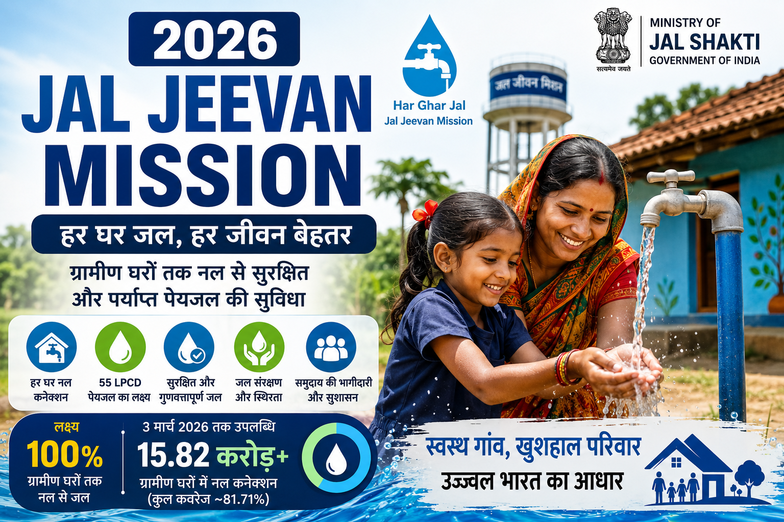 Jal Jeevan Mission 2026