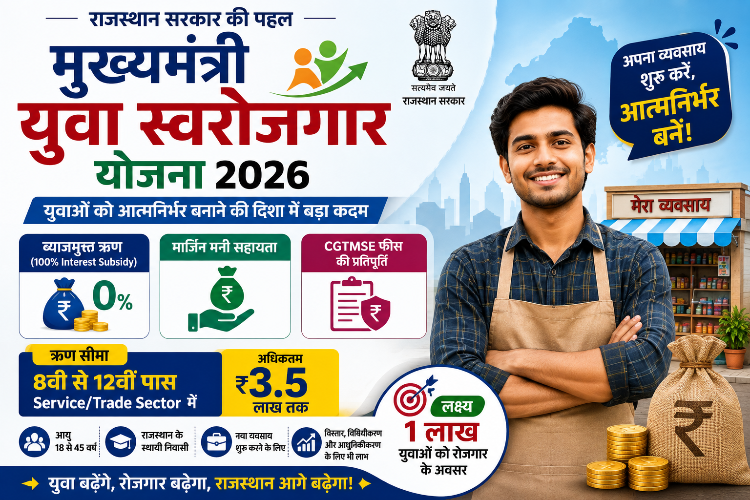 मुख्यमंत्री युवा स्वरोजगार योजना 2026 में युवाओं को स्वरोजगार के लिए ऋण