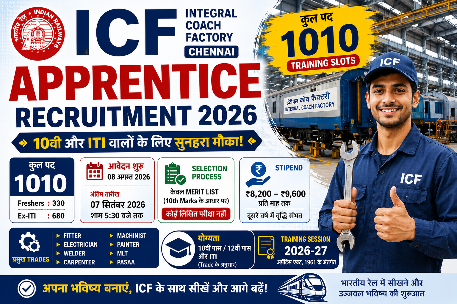 ICF Apprentice Recruitment 2026 में 1010 पदों पर भर्ती