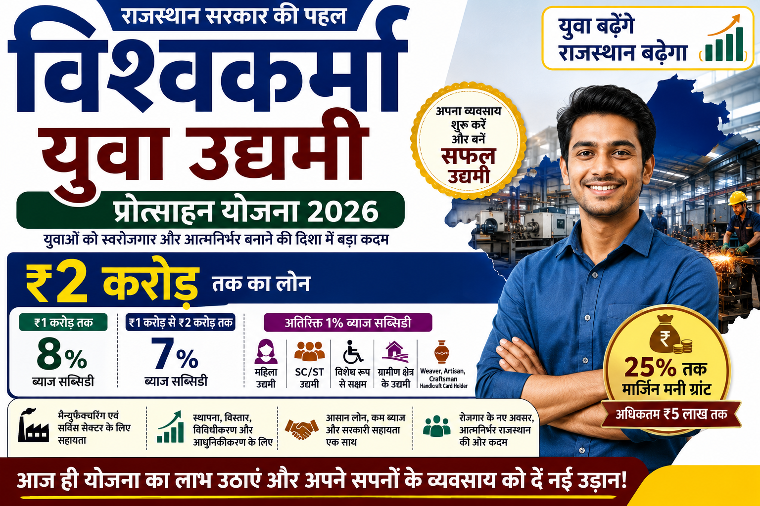 विश्वकर्मा युवा उद्यमी प्रोत्साहन योजना 2026 में ₹2 करोड़ तक का लोन