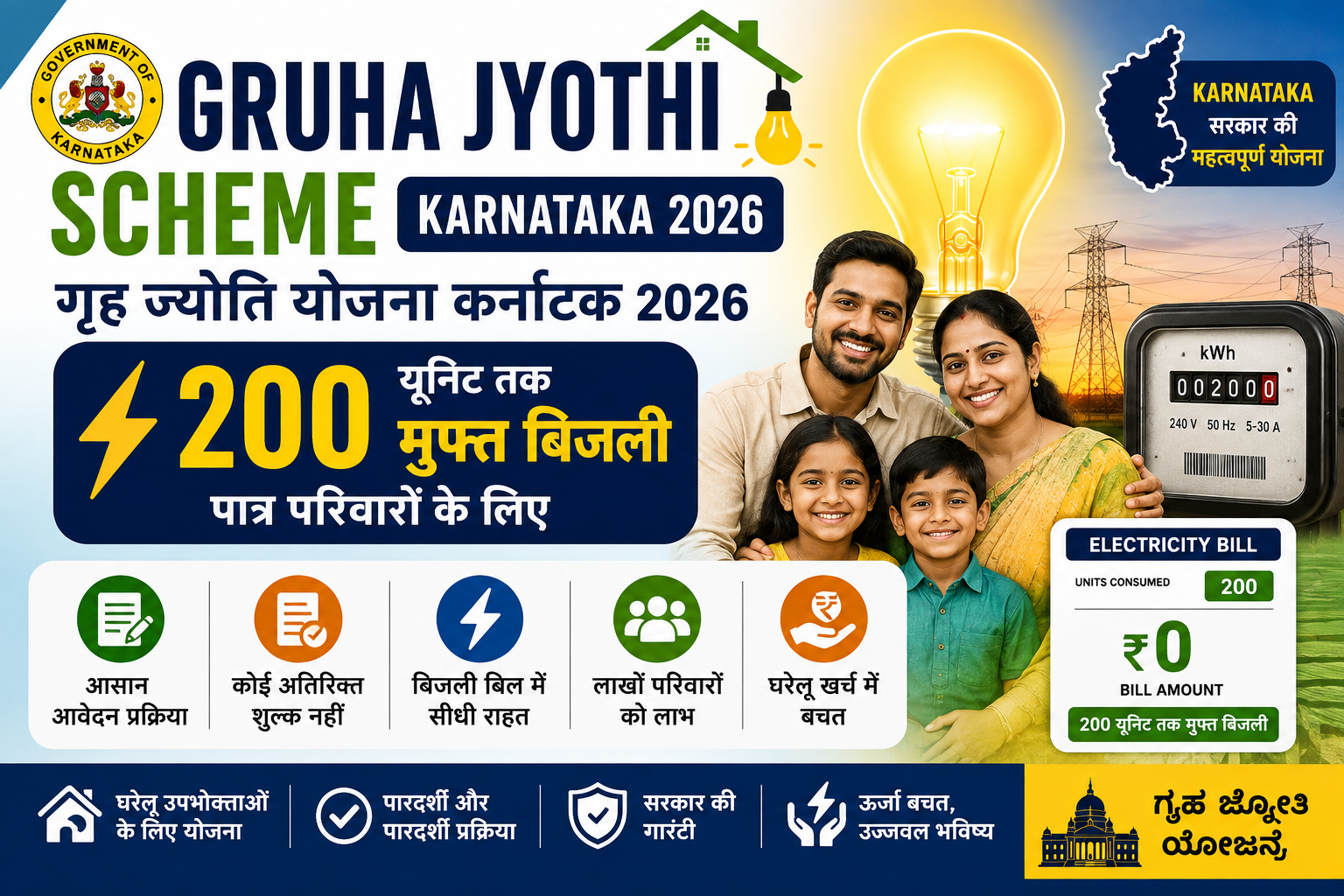 Gruha Jyothi Scheme Karnataka 2026 की फीचर इमेज, जिसमें कर्नाटक सरकार की 200 यूनिट तक मुफ्त बिजली योजना, पात्र परिवार, बिजली बिल में राहत, आवेदन प्रक्रिया और योजना के प्रमुख लाभ दर्शाए गए हैं।