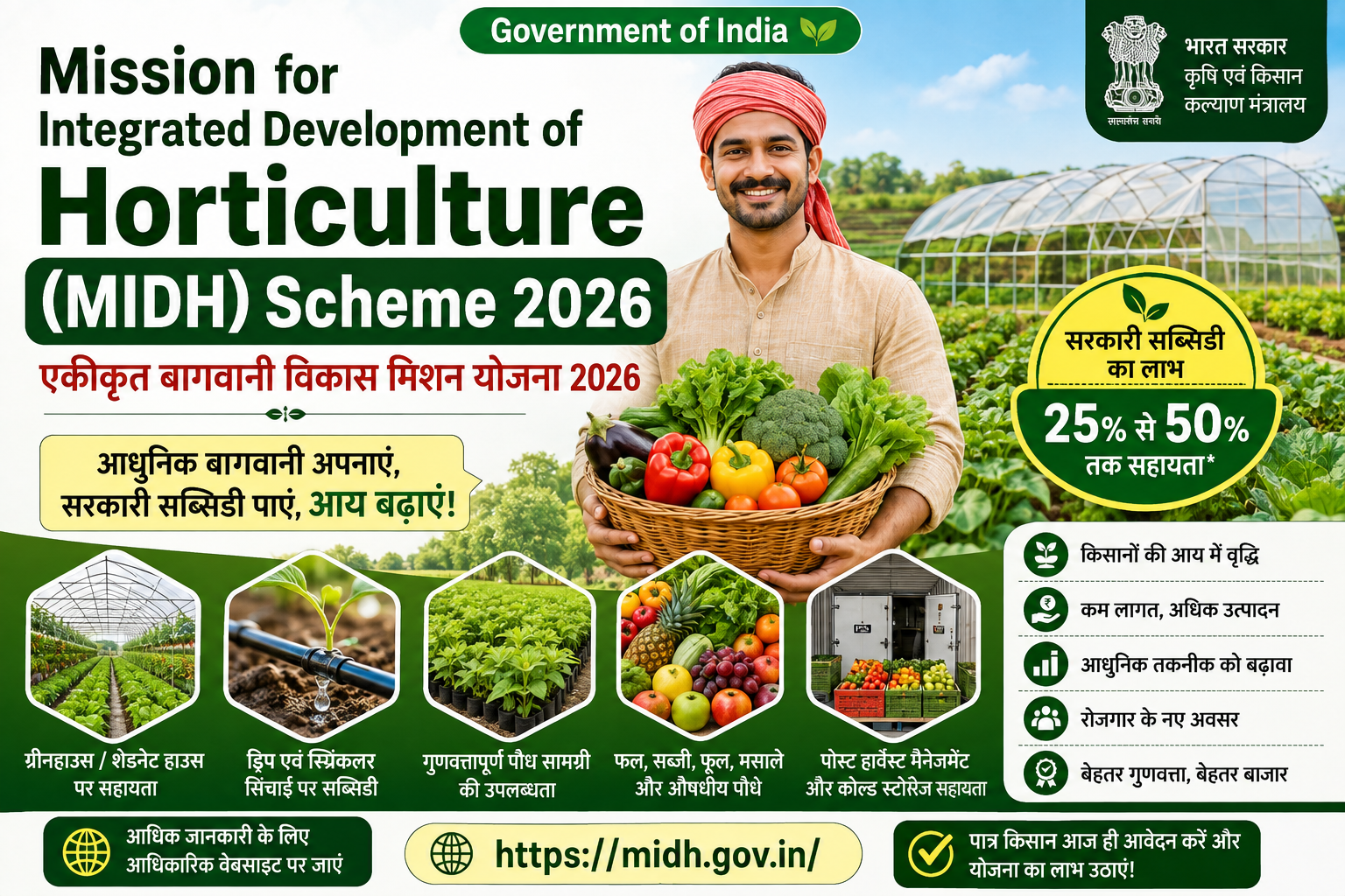 Mission for Integrated Development of Horticulture (MIDH) Scheme 2026 के तहत किसानों को मिलने वाली सब्सिडी, आवेदन प्रक्रिया, पात्रता, आवश्यक दस्तावेज और बागवानी विकास की जानकारी दर्शाती हुई फीचर इमेज।