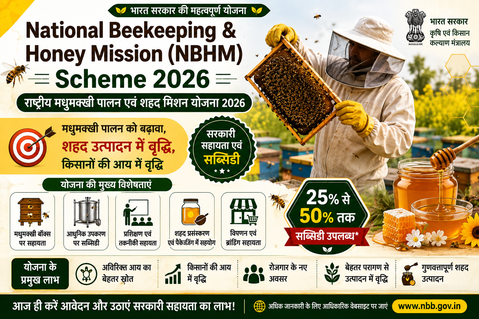 National Beekeeping & Honey Mission (NBHM) Scheme 2026 के तहत मधुमक्खी पालन, सरकारी सहायता, सब्सिडी, आवेदन प्रक्रिया, पात्रता और शहद उत्पादन की जानकारी दर्शाती हुई फीचर इमेज।