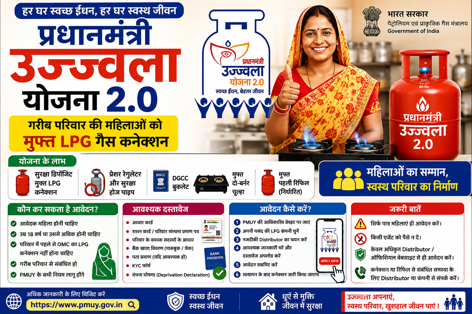 Pradhan Mantri Ujjwala Yojana 2.0 2026 – पात्र महिलाओं को LPG गैस कनेक्शन, मुफ्त चूल्हा और शुरुआती रिफिल की सुविधा