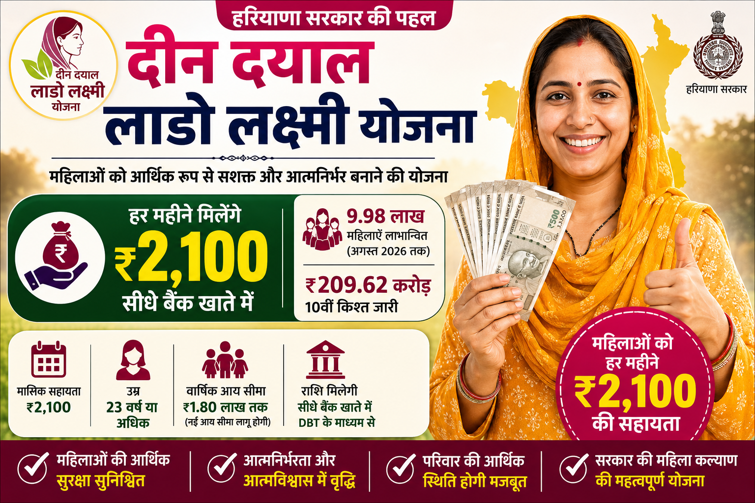 दीन दयाल लाडो लक्ष्मी योजना 2026 में महिलाओं को ₹2,100 मासिक सहायता