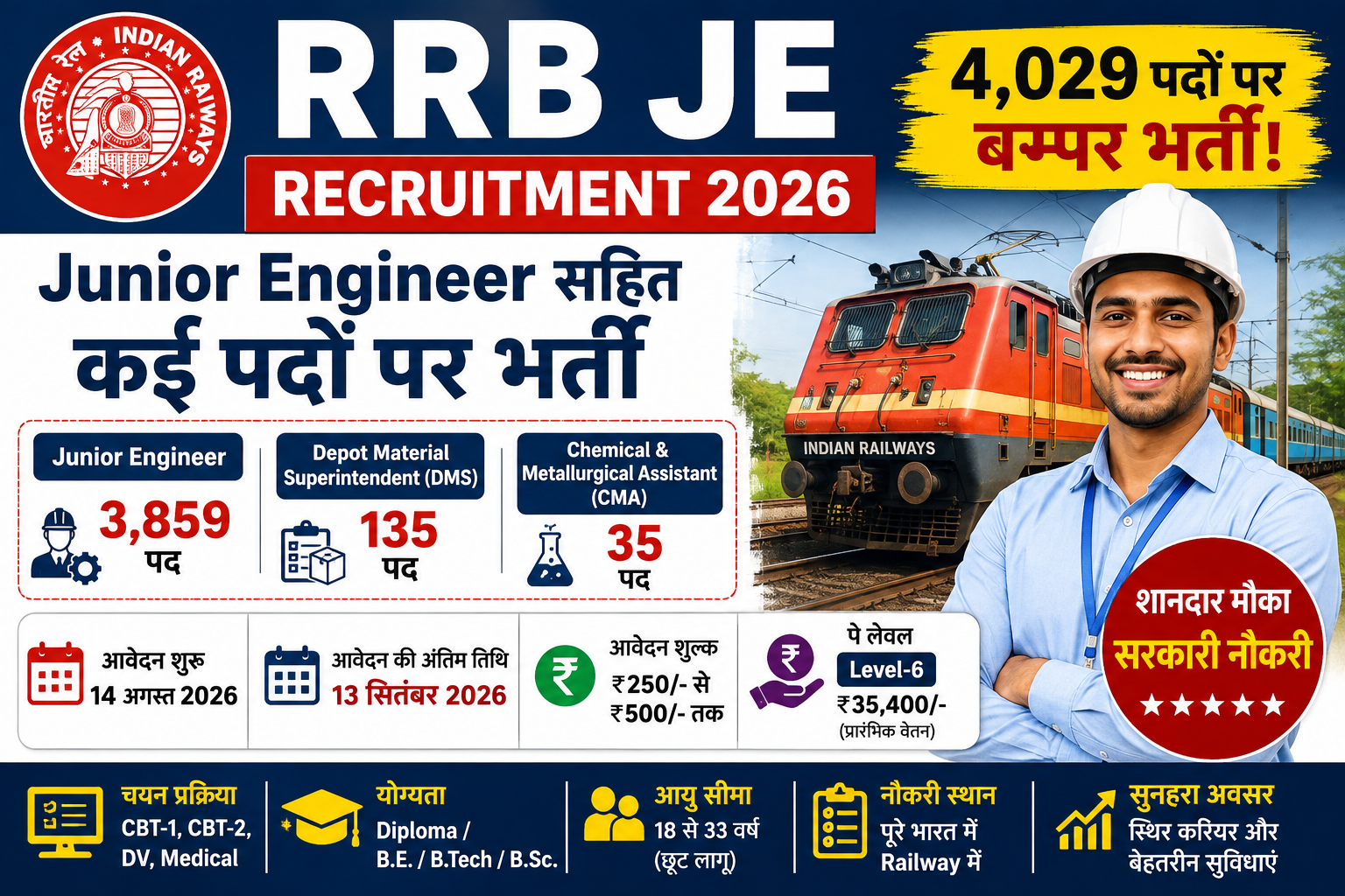RRB JE Recruitment 2025 में Junior Engineer सहित 2569 पदों पर भर्ती