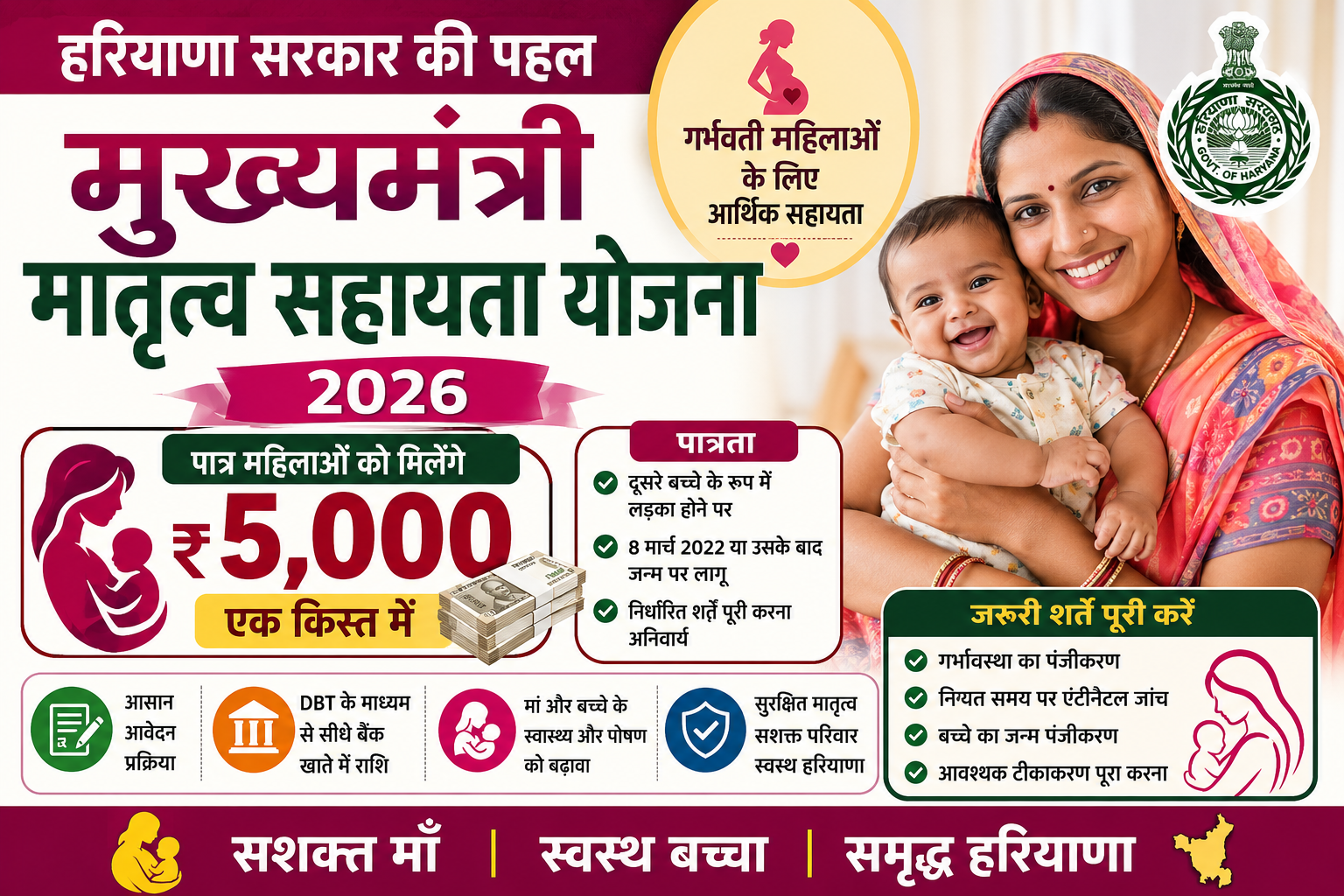 मुख्यमंत्री मातृत्व सहायता योजना 2026 में पात्र महिलाओं को ₹5,000 की आर्थिक सहायता