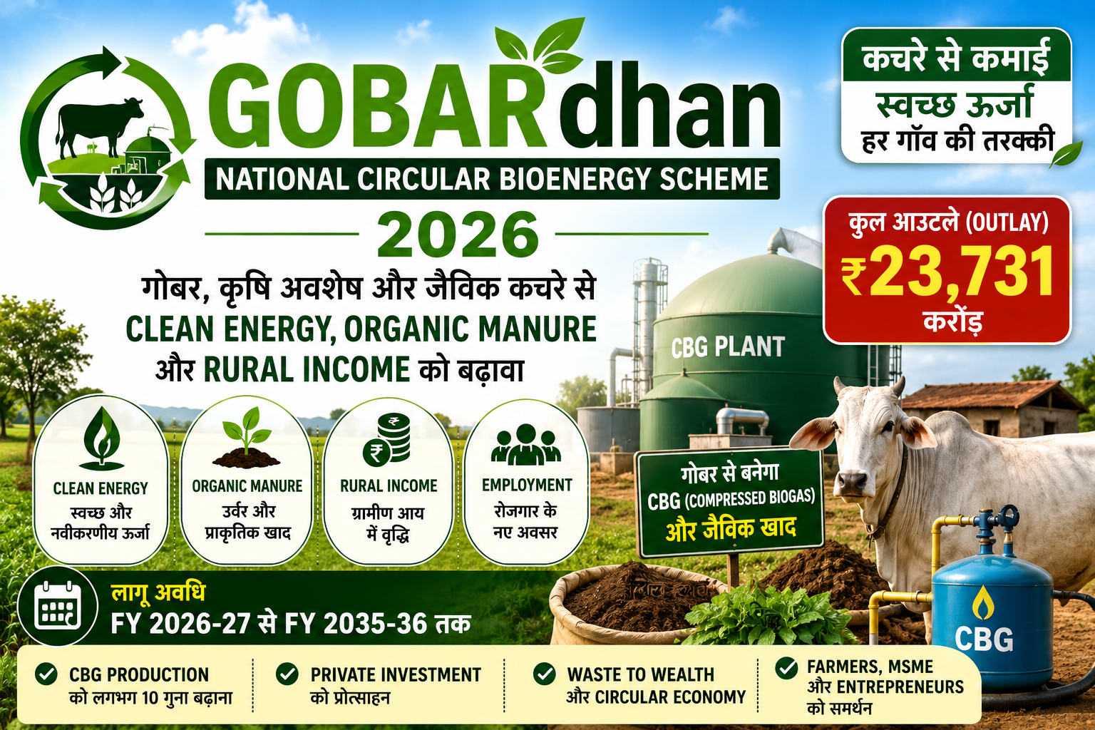 GOBARdhan National Circular Bioenergy Scheme 2026