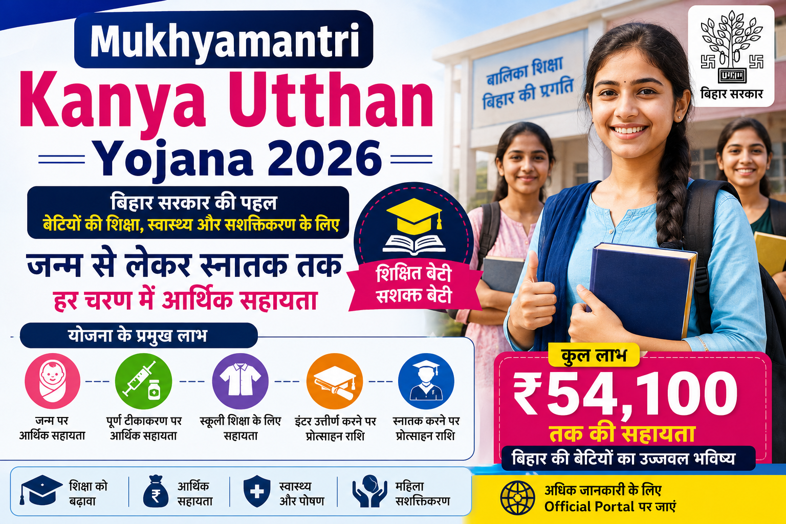 Mukhyamantri Kanya Utthan Yojana 2026 के तहत बिहार की छात्राओं के लिए शिक्षा और आर्थिक सहायता