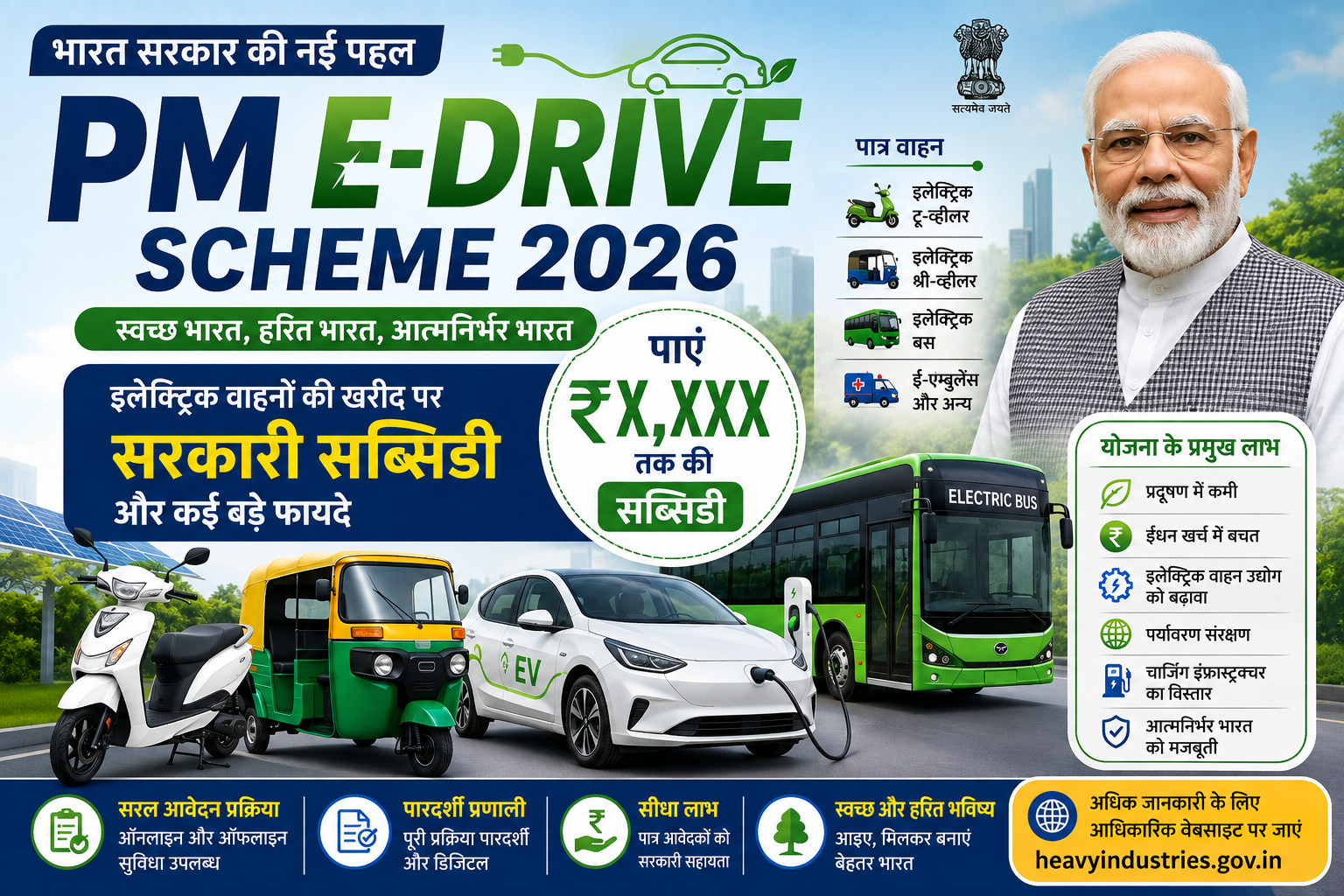PM E-Drive Scheme 2026 की फीचर इमेज, जिसमें भारत सरकार की इलेक्ट्रिक वाहन (EV) सब्सिडी योजना, इलेक्ट्रिक स्कूटर, ई-रिक्शा, इलेक्ट्रिक कार, ई-बस, चार्जिंग स्टेशन और योजना के प्रमुख लाभ दर्शाए गए हैं।