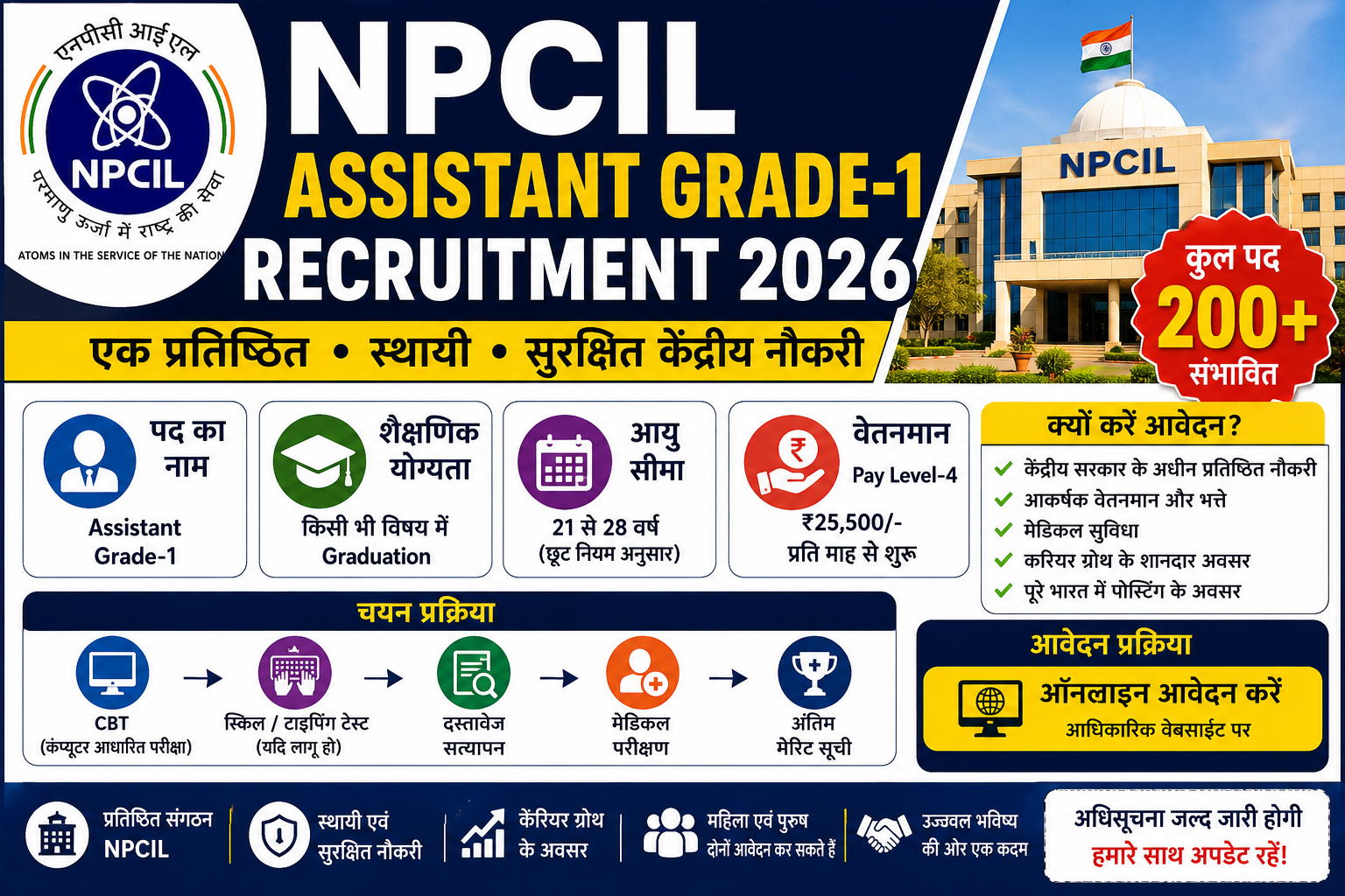 NPCIL Assistant Grade-1 Recruitment 2026 की फीचर इमेज, जिसमें Nuclear Power Corporation of India Limited (NPCIL) की Assistant Grade-1 भर्ती, केंद्रीय सरकारी नौकरी, पात्रता, वेतन, आयु सीमा, चयन प्रक्रिया और ऑनलाइन आवेदन की जानकारी दिखाई गई है।