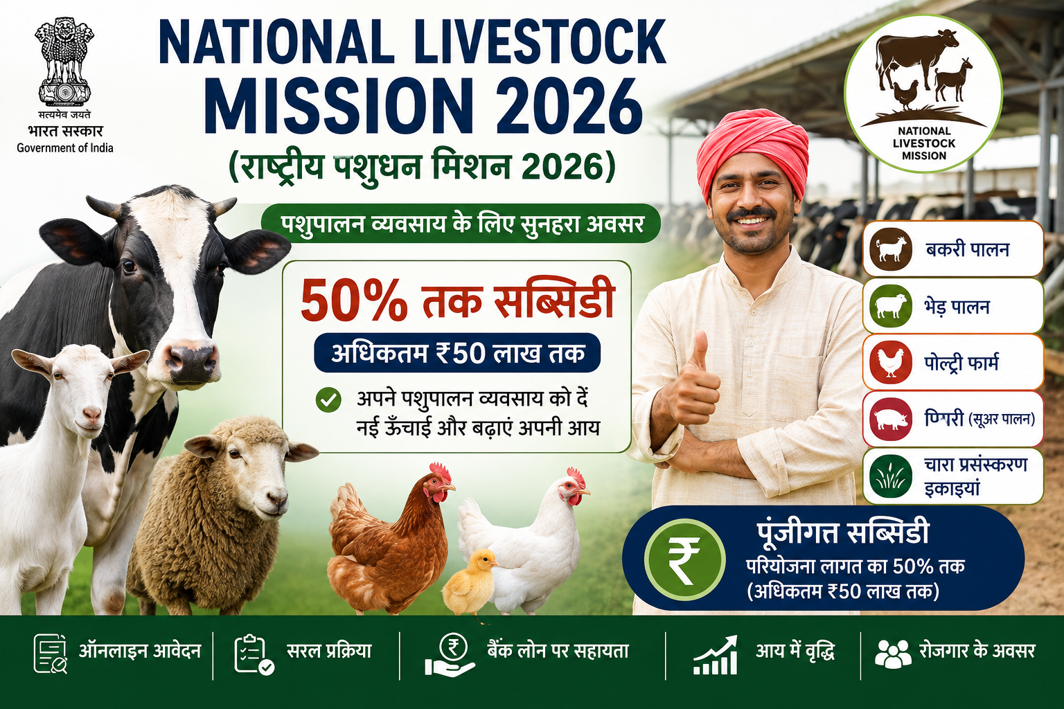 National Livestock Mission 2026, राष्ट्रीय पशुधन मिशन 2026, NLM Scheme 2026, Livestock Subsidy Scheme, Goat Farming Subsidy, Sheep Farming Subsidy, Poultry Farming Subsidy, Pig Farming Subsidy, Animal Husbandry Scheme 2026